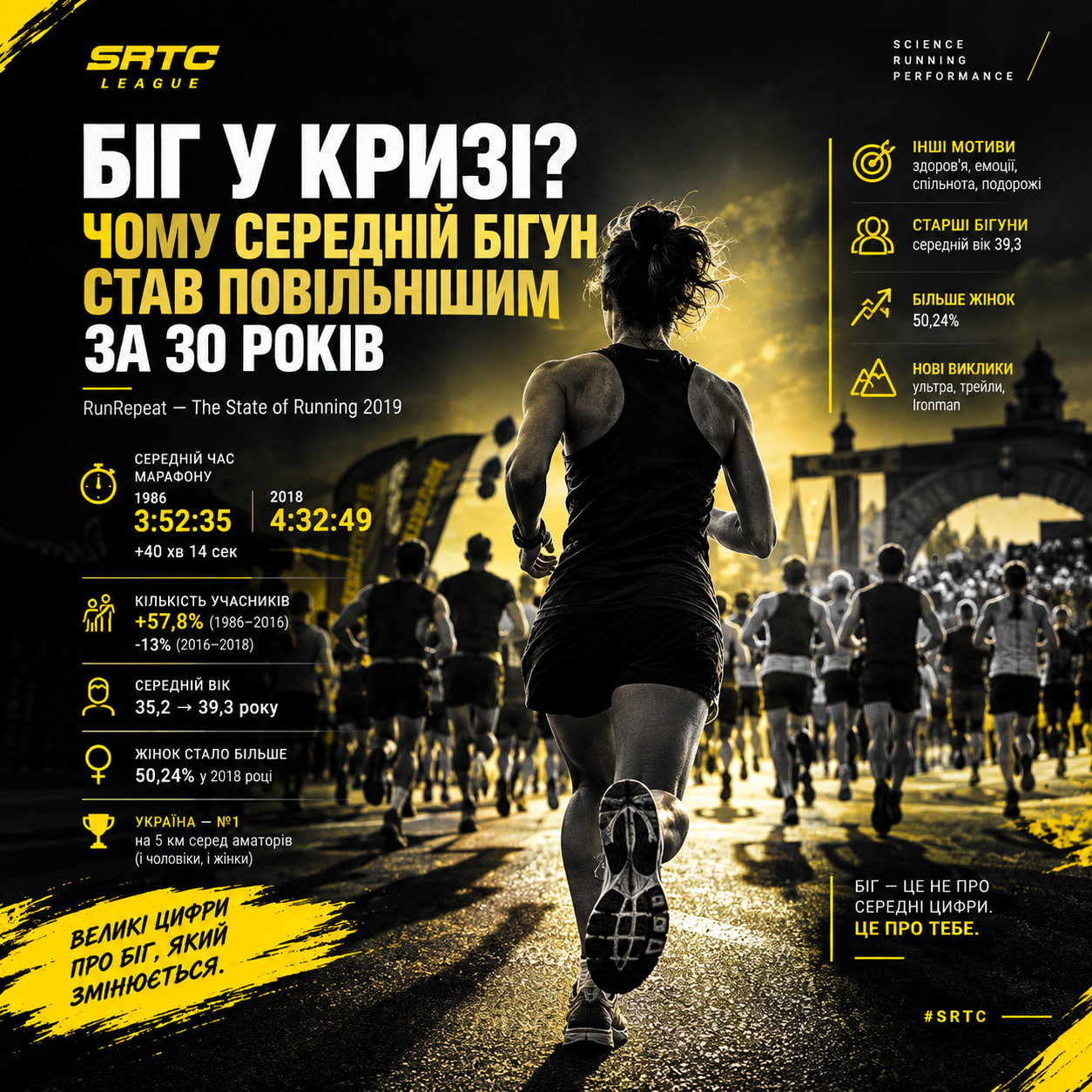 Чому ми бігаємо повільніше, ніж 30 років тому: аналіз світових трендів